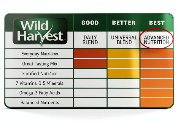 Parakeet Seed Blend by Wild Harvest Pet Supplies-6