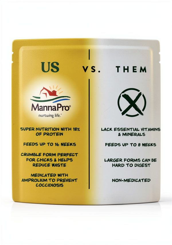 Manna Pro Medicated Chick Starter Grower Bird Feed-4