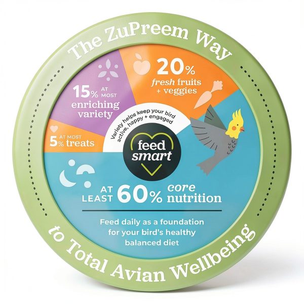 ZuPreem Large Bird Pellets 2‑4 lb Blend – Nutritious Mix for Amazons &-6